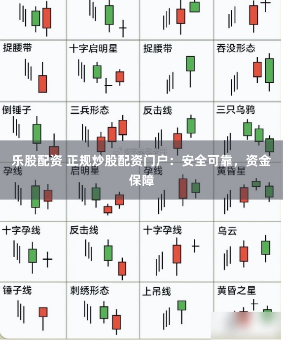乐股配资 正规炒股配资门户：安全可靠，资金保障