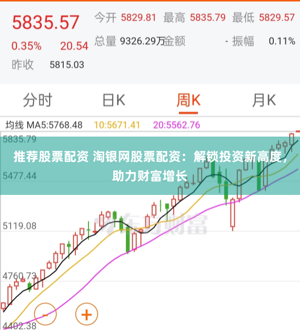 推荐股票配资 淘银网股票配资：解锁投资新高度，助力财富增长