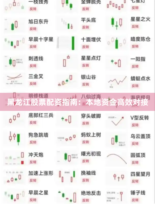 黑龙江股票配资指南:本地资金高效对接