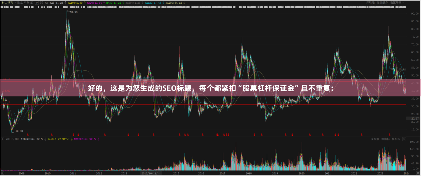 好的，这是为您生成的SEO标题，每个都紧扣“股票杠杆保证金”且不重复：