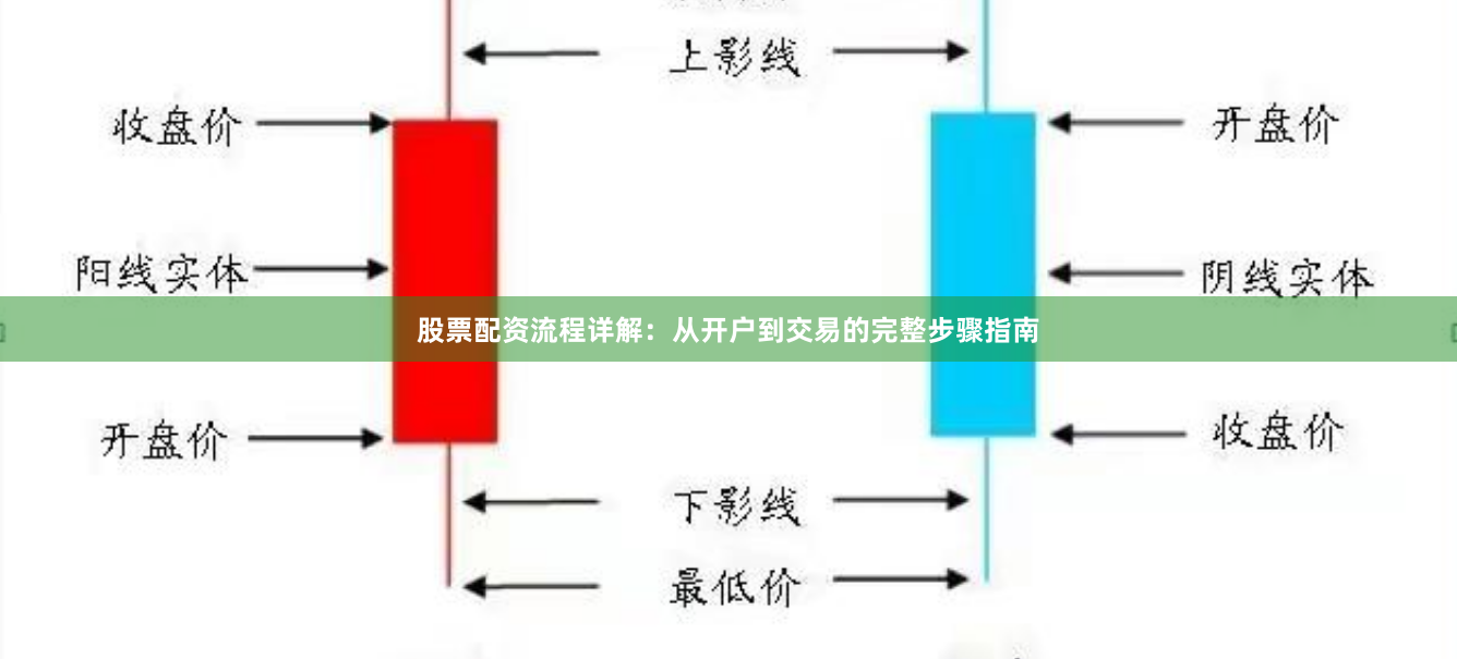 股票配资流程详解：从开户到交易的完整步骤指南